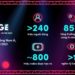 Sự kiện trực tuyến The Stage khai thác sức mạnh của niềm vui, giúp doanh nghiệp thành công trên TikTok