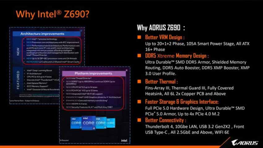 GIGABYTE ra mắt bo mạch chủ Z690 AORUS cho bộ xử lý Intel Core Gen 12 - 4