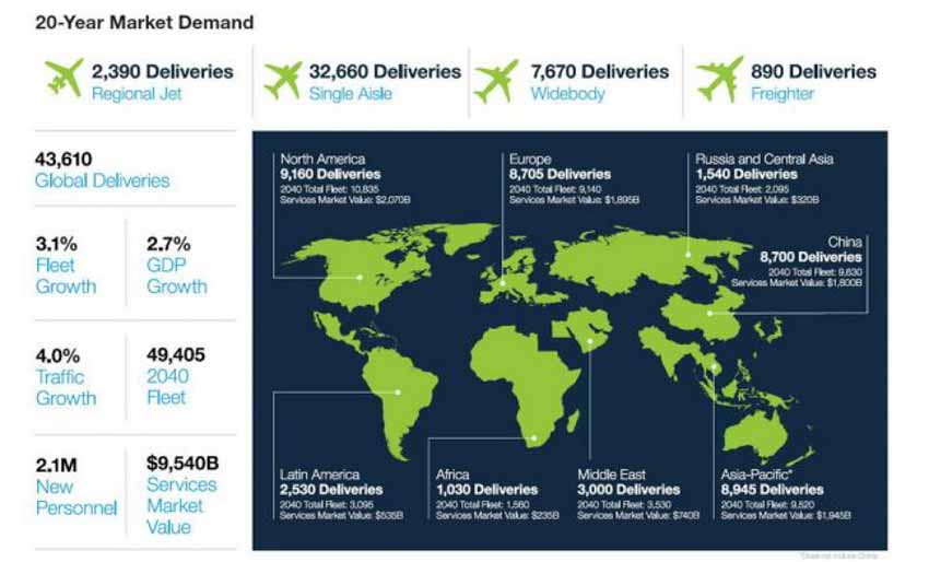 Boeing dự đoán thị trường hàng không thương mại của Châu Á – Thái Bình Dương tới năm 2040 - 1