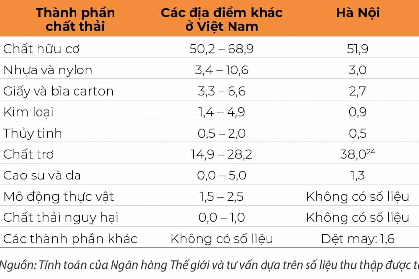 Kinh tế tuần hoàn bắt đầu từ việc làm đẹp các điểm thu gom, phân loại rác -1