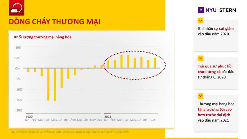 Chỉ số kết nối toàn cầu DHL 6