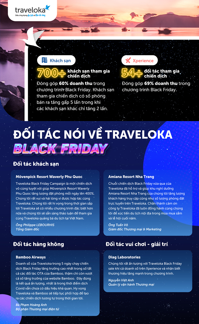 Traveloka khởi sắc ngành du lịch Việt trong bối cảnh “bình thường mới” với chiến dịch Black Friday 2