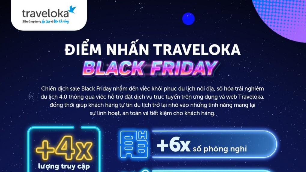 Traveloka Khởi Sắc Ngành Du Lịch Việt Trong Bối Cảnh “bình Thường Mới ...