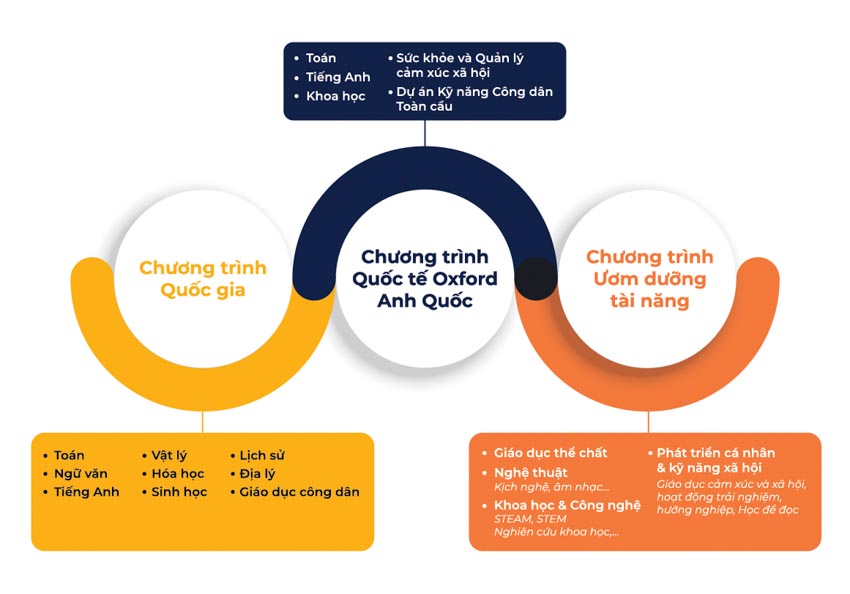 Trường Quốc tế Nam Mỹ UTS triển khai hội thảo Chương trình Quốc tế Oxford: Khai phá niềm vui học tập - 2