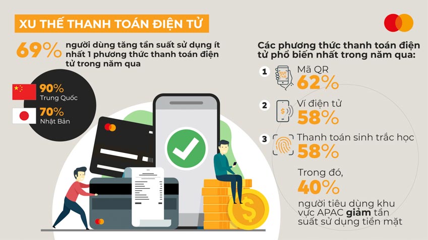 89% người tiêu dùng Việt Nam hiện đang quản lý tài chính cá nhân trên nền tảng số - 1
