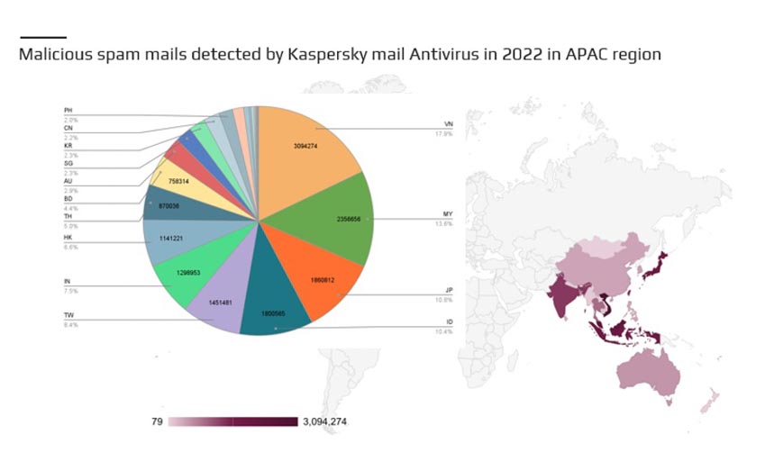 Khu vực APAC chiếm 24% số email độc hại trên toàn cầu - 1