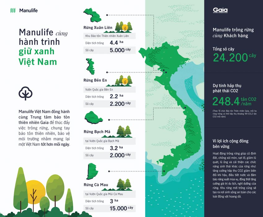 Manulife Việt Nam tiếp tục thúc đẩy mục tiêu chống biến đổi khí hậu với cam kết trồng rừng - 2