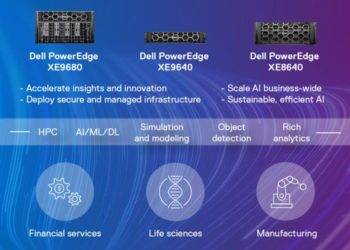 Dell Technologies nâng cấp điện toán hiệu năng cao và AI với các máy chủ Dell PowerEdge