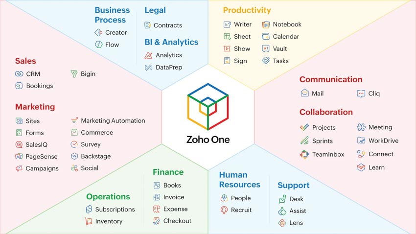 Kỷ niệm 5 năm ra mắt Zoho One, Tập đoàn Zoho công bố mức tăng trưởng kỷ lục và định hướng phát triển thị trường - 1