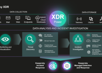Kaspersky XDR