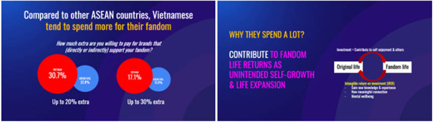 HILL ASEAN Việt Nam tổ chức Diễn đàn Sei-katsu-sha ASEAN 2023 với chủ đề 'Fandom Việt Nam - Nền văn hoá mới nổi xứng đáng được thương hiệu quan tâm' - 4