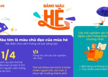 Khách du lịch Millennials và Gen Z đam mê tìm hiểu văn hoá