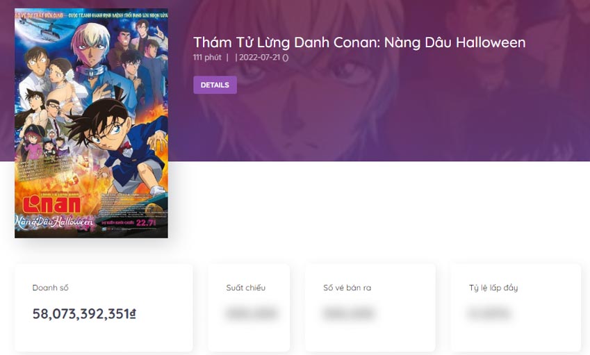 Nhìn lại hành trình của thương hiệu điện ảnh Conan tại Việt Nam - 3