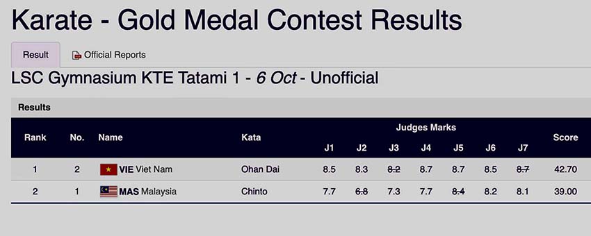 Karate mang về HCV nội dung Kata đồng đội nữ tại Asiad 19 - 3