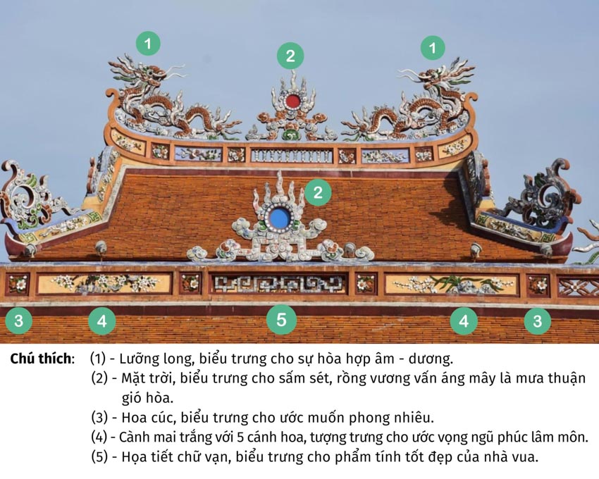 Cách người Việt thực hành văn hóa - tín ngưỡng - 2