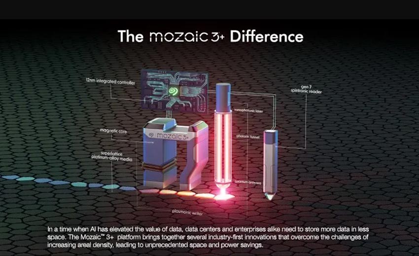 Seagate Mozaic 3+ công nghệ lưu trữ mới nâng mật độ đến 3TB - 2