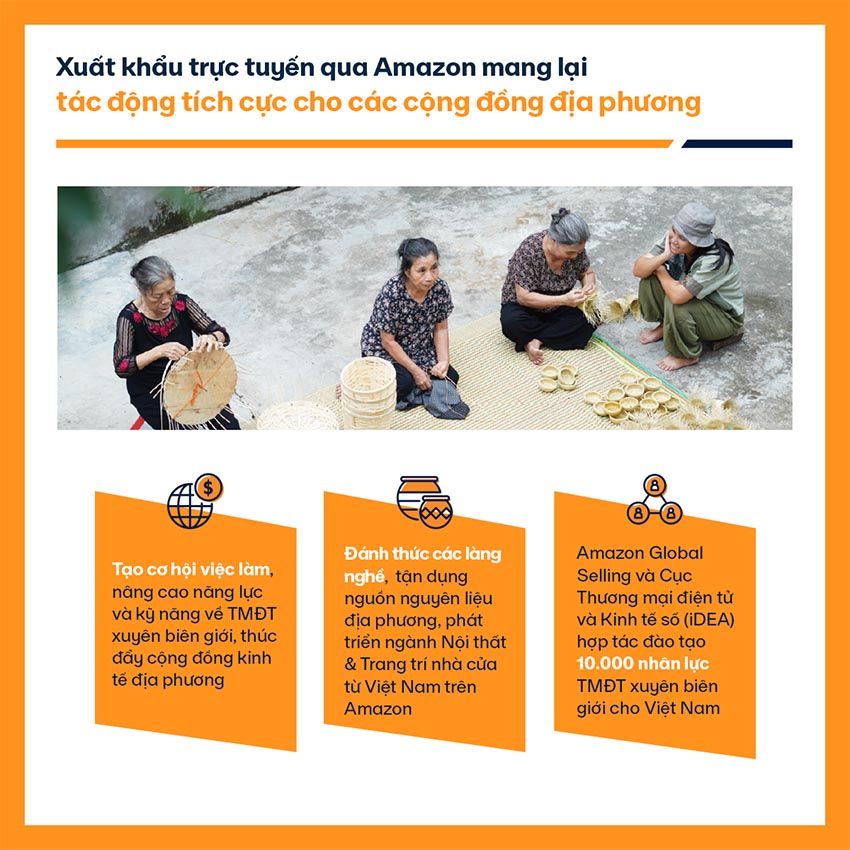 Điểm nổi bật Báo cáo Amazon 2023: Trao quyền cho Doanh nghiệp vừa và nhỏ - 1