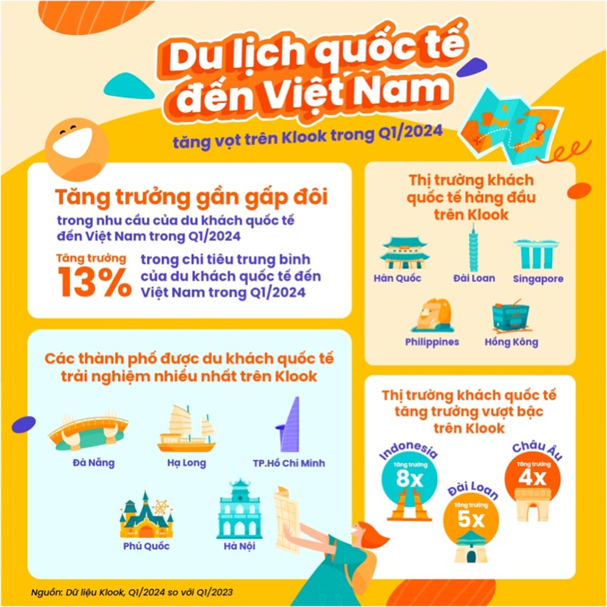 Lượng khách du lịch quốc tế đến Việt Nam tăng vọt - 2