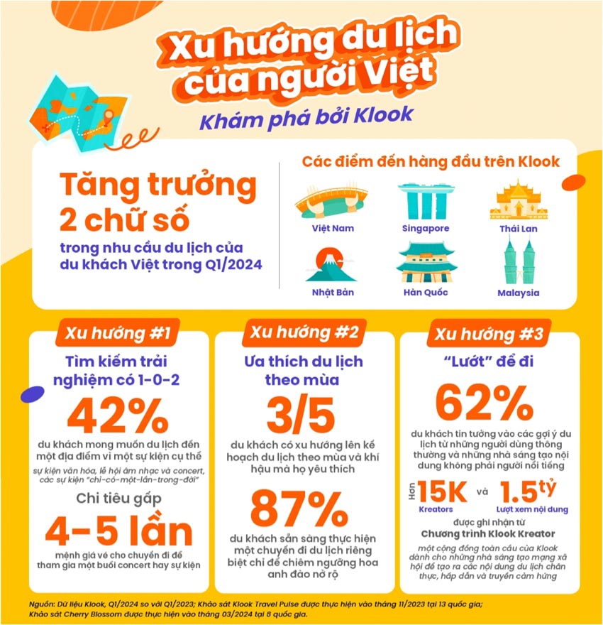Lượng khách du lịch quốc tế đến Việt Nam tăng vọt - 3