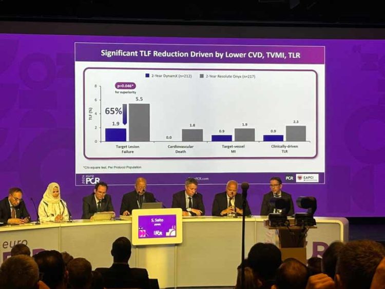 Hội nghị tim mạch Châu Âu công bố kết quả nghiên cứu Dynamx Bioadaptor - 1