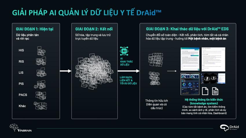 VinBrain – công ty khởi nghiệp đầu tư bởi Tập đoàn Vingroup, chinh phục thành công Hoa Kỳ, phục vụ hơn 180 bệnh viện khắp thế giới sau 05 năm thành lập - 3