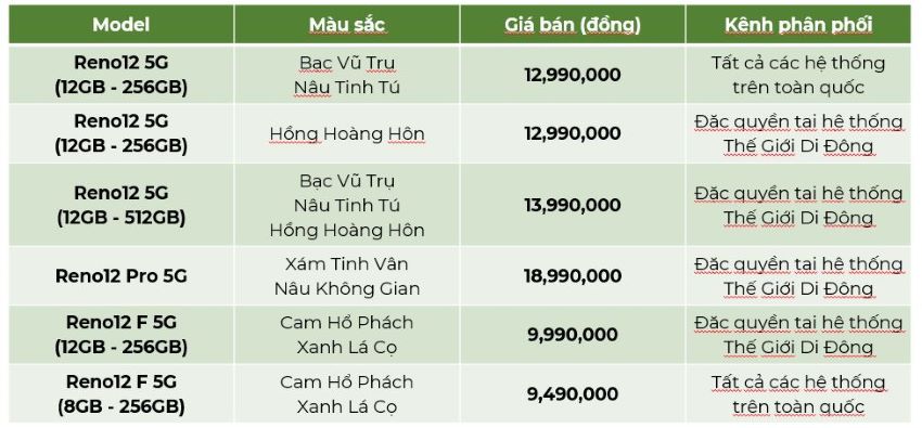 OPPO Reno12 Series