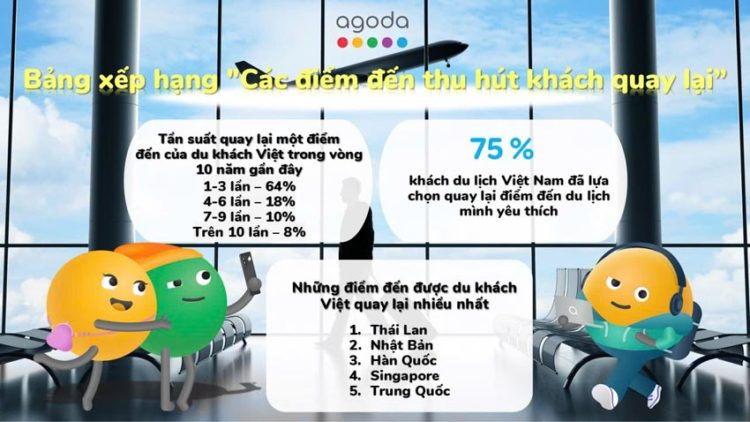 Agoda: 75% Du khách Việt nam thường quay lại những điểm du lịch yêu thích