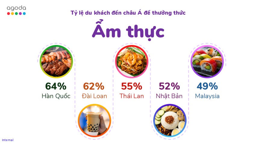 Top 3 thiên đường ẩm thực Châu á không thể bỏ qua cho du khách Việt - 3