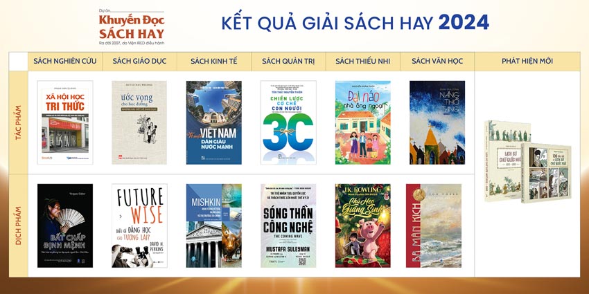 Kỷ niệm 17 năm Dự án Khuyến đọc sách hay - 