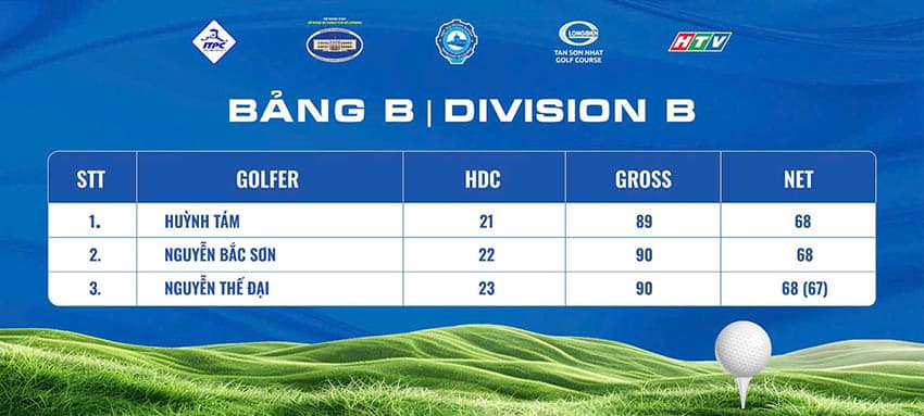 HUBA Golf mở rộng: Sân chơi cho các Doanh nhân - 12