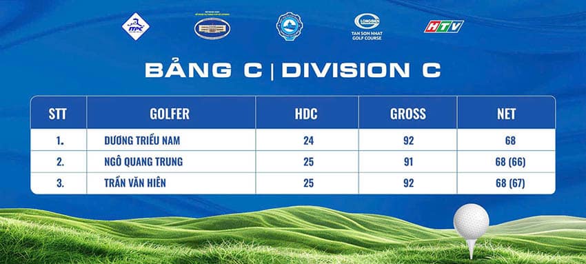 HUBA Golf mở rộng: Sân chơi cho các Doanh nhân - 13