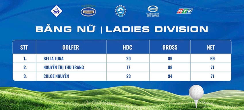 HUBA Golf mở rộng: Sân chơi cho các Doanh nhân - 15