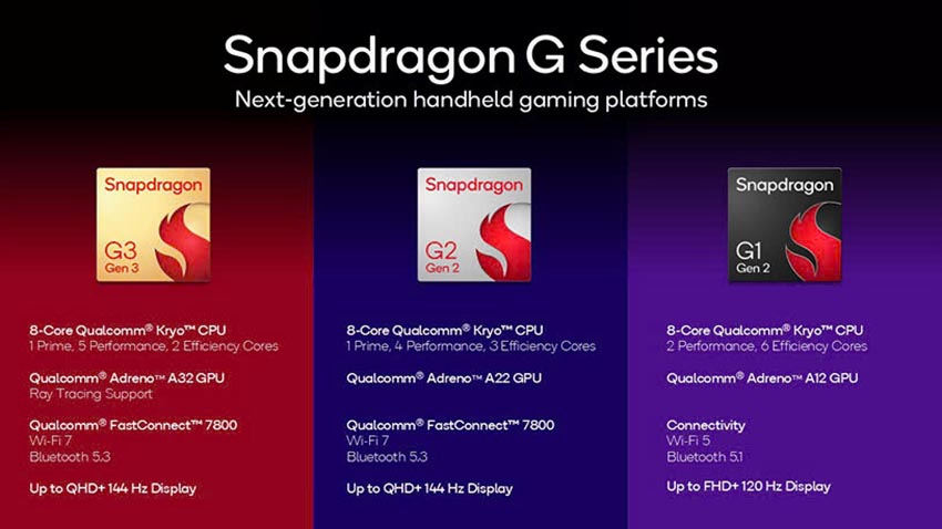 Qualcomm ra mắt Snapdragon G Series thế hệ mới: Bước tiến lớn cho game cầm tay - 1