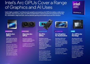 Computex 2025: Intel trình làng GPU & tăng tốc AI cho thời đại hậu đám mây