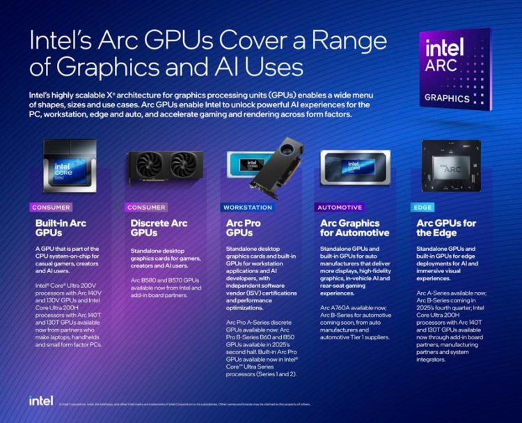 Computex 2025: Intel trình làng GPU & tăng tốc AI cho thời đại hậu đám mây