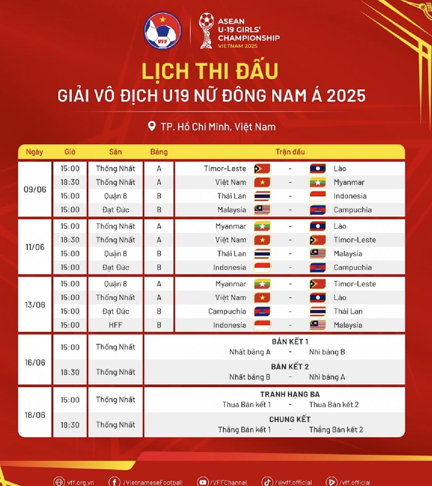 U.19 Nữ Việt Nam Quyết Tâm Phá Dớp Á Quân, Hướng Đến Ngôi Vương Đông Nam Á - 5