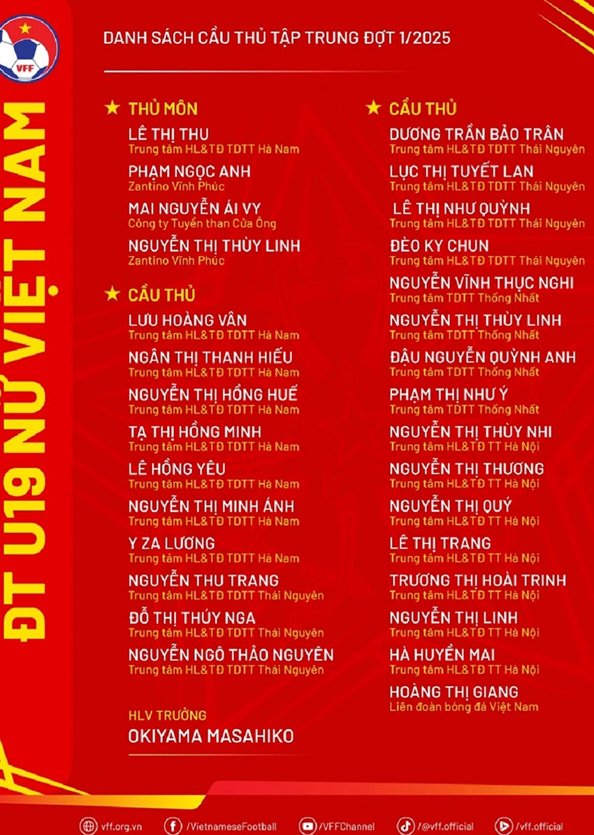 U.19 Nữ Việt Nam Quyết Tâm Phá Dớp Á Quân, Hướng Đến Ngôi Vương Đông Nam Á - 6