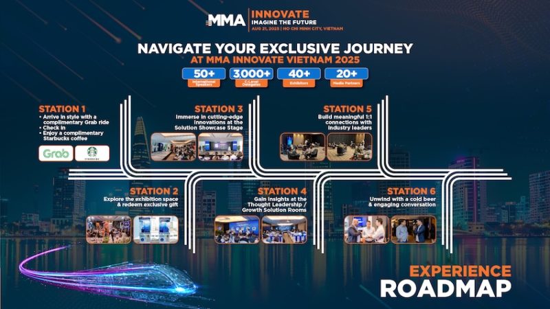 6 trạm trải nghiệm MMA Innovate 2025