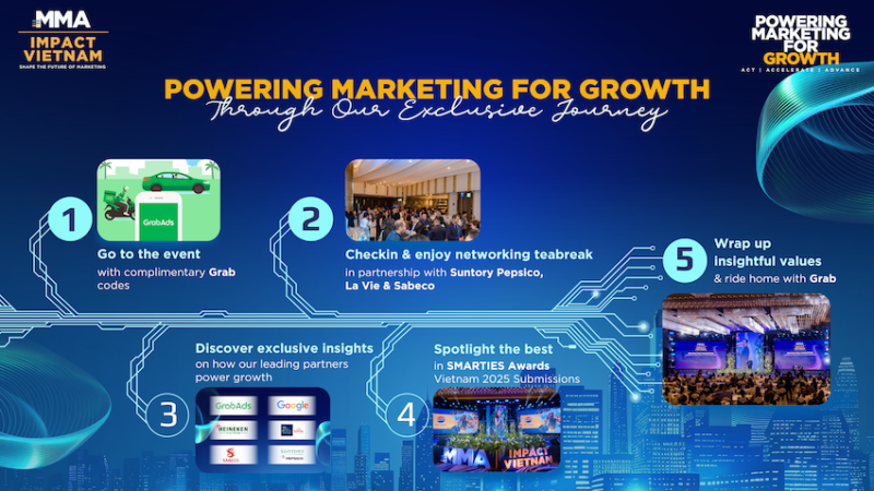marketing việt nam 2025