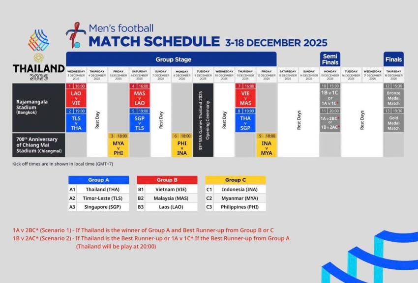 Bóng đá SEA Games 33: Khi vòng bảng trở thành trận knock-out - 1