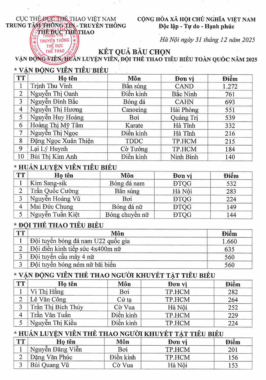 Thể thao Việt Nam 2025 Vinh danh những kỷ lục và bản lĩnh thép - 1