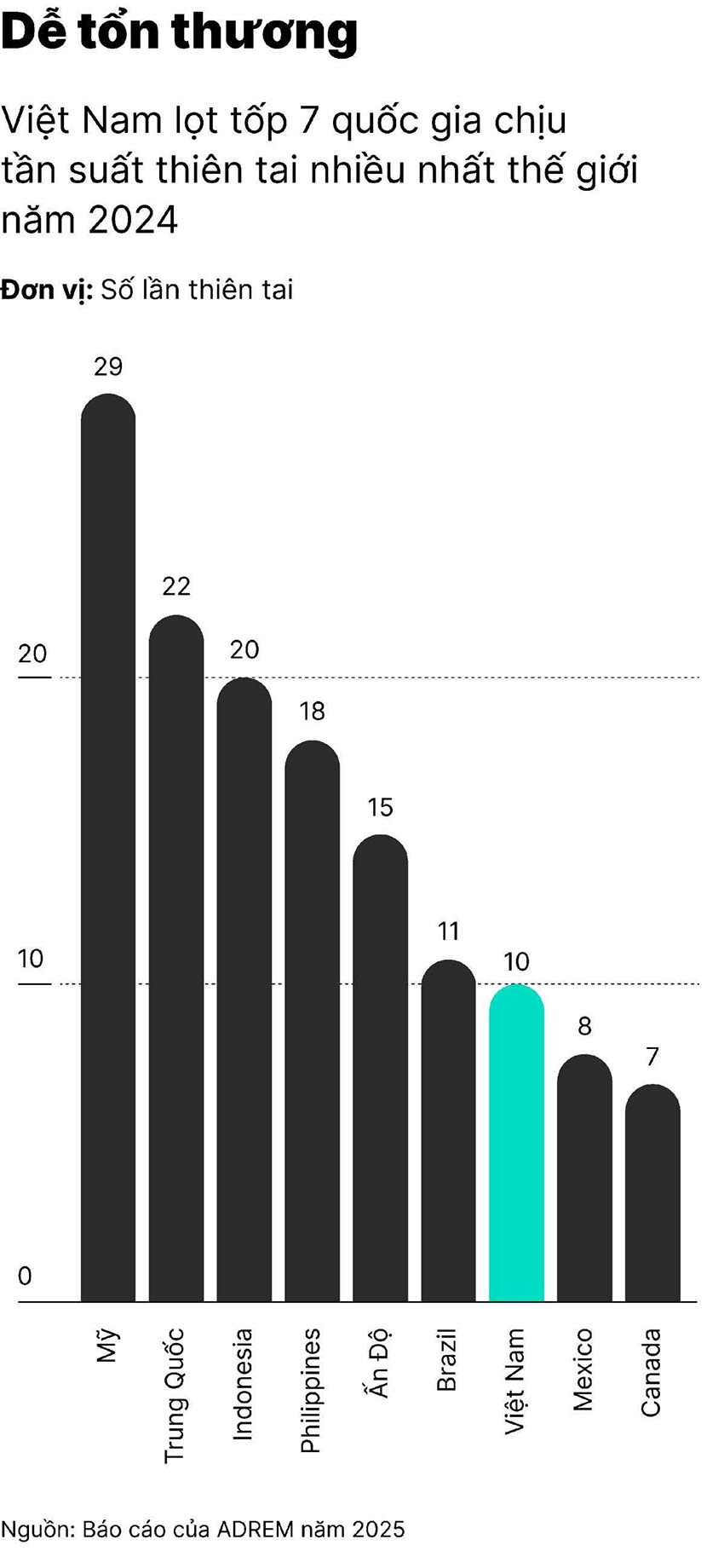 Người dân miền Trung đi lại trong vùng ngập sâu sau trận lũ lớn - 1
