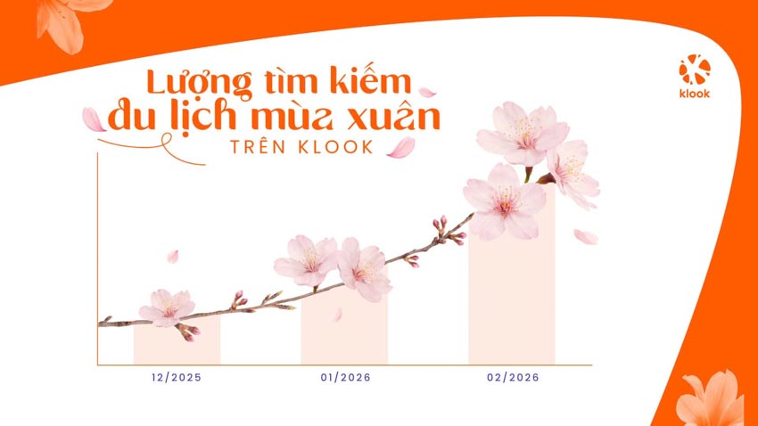 Du lịch mùa xuân châu Á sôi động, nhu cầu trải nghiệm thiên nhiên tăng mạnh - 2