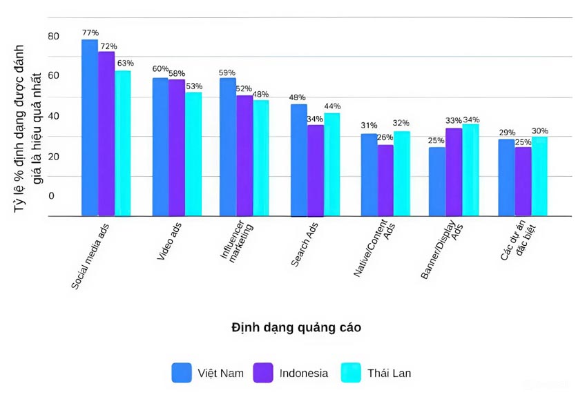 Báo cáo Clear Signal 2026 của Yandex Ads về xu hướng AI và digital marketing tại Đông Nam Á với trọng tâm ROI tại Việt Nam - 2