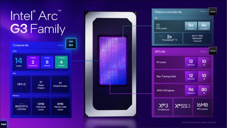 Intel giới thiệu vi xử lý Arc G-Series và các giải pháp AI biên, robot tại Computex 2026 - 1