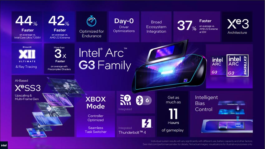 Intel giới thiệu vi xử lý Arc G-Series và các giải pháp AI biên, robot tại Computex 2026 - 2