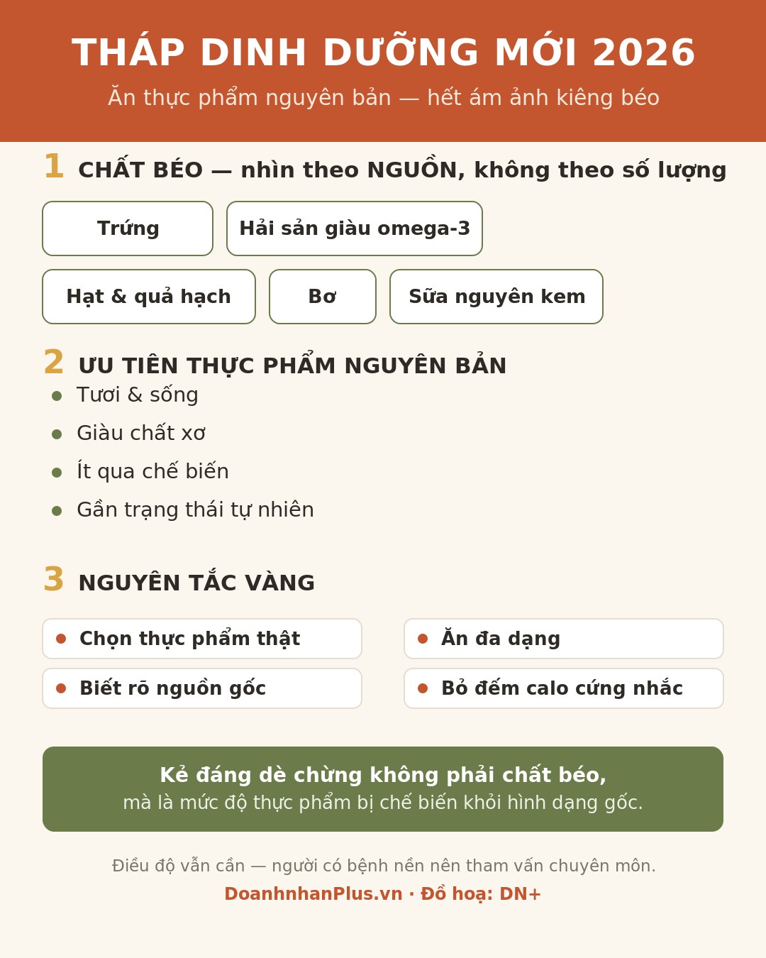 Tháp dinh dưỡng mới 2026
